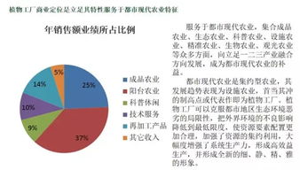 植物工厂蔬菜成本高的关键因素及技术服务优化前景