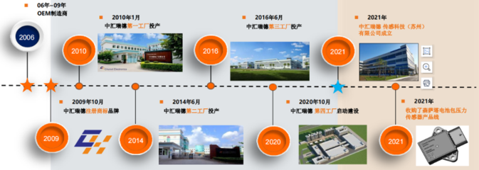 中汇瑞德研发及生产基地盛大开业，开启技术服务新篇章