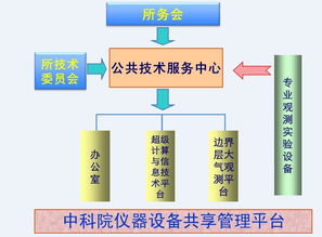 公共技术服务中心 高效专业的技术服务支持