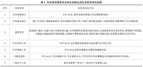 现代学徒制背景下汽车技术服务专业建设与探讨