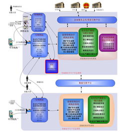中国软件与技术服务股份 中软、安防与技术服务